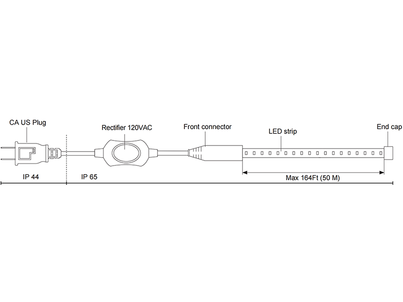 High-voltage AC strip, connector and safety structure.