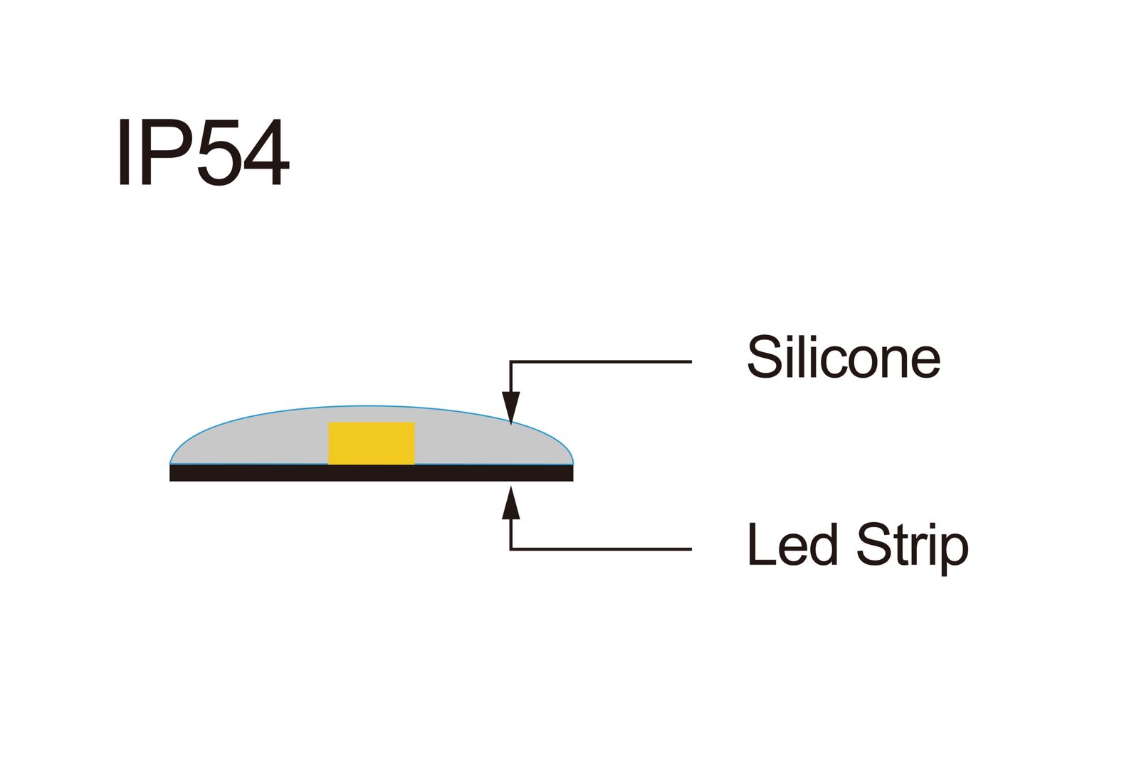 IP54 Nano Coating LED Strip