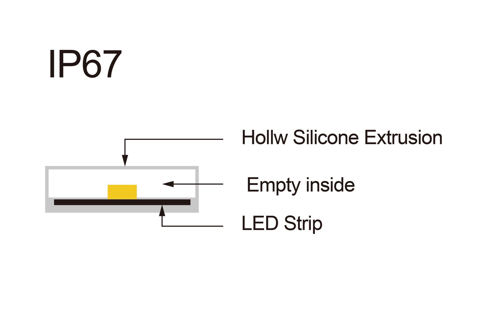 IP67 Silicone Tube LED Strip